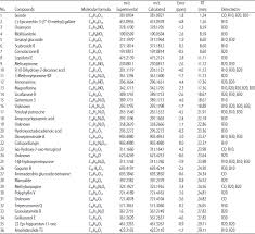 Image result for Monodora minor