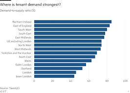 The average house price in wales is £198,621. Buy To Let Landlords Spread Their Bets Away From London Financial Times