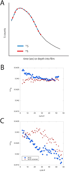 We did not find results for: Resolving Micron Scale Heterogeneity In Porewater D34sh2s By Combining Films For In Situ Sulfide Capture And Secondary Ion Mass Spectrometry Sciencedirect