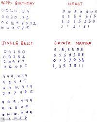 Pin On Music Sheets For Guitar Learners