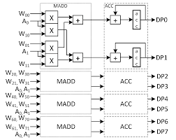 Electronics Free Full Text Fast Convolutional Neural
