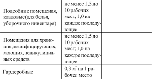 I Organizaciya Raboty Parikmaherskoj Professiya Parikmaher Uchebnoe Posobie
