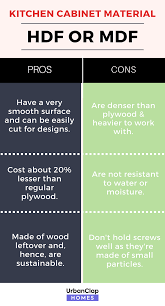 I called the home depot pro desk in advance and asked if they were able to rip 4'x8′ pieces of plywood into strips for me; Pros And Cons Of Using High Or Medium Density Fibreboard As Your Kitchen Cabinet Material Kitchen Cabinets Materials Kitchen Cabinets Open Kitchen Layouts