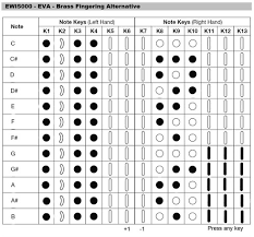 Ewi5000 Alternative Brass Fingering Mode To Problematic