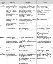 Paul chapman reviews implementation plans and the standard template we use to prepare them homepage. Example Of An Implementation Plan Using The Pester Plan Download Table