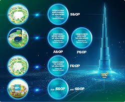 TTC AgriS - Cung ứng