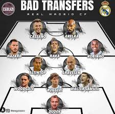» real madrid skład » real madrid najlepsi strzelcy » real madrid statystyki goli; Jedenastka Najgorszych Transferow Realu Madryt Sklad Otwiera Dudek