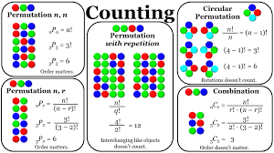 Counting Mathematics Worksheets Permutations And Combinations Gre Math