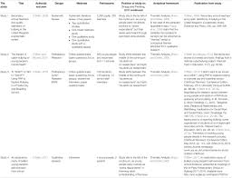 It has become increasingly common, especially among teenagers. Frontiers Understanding Alternative Bullying Perspectives Through Research Engagement With Young People Psychology