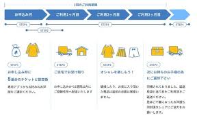 子ども服のシェアリングプラットフォームkidsrobeーおさがり服の新しい行方 ー 家men オトコたちの家事を楽しく 毎日を楽しく パパ応援webメディア ウェブデザイン 行方 子ども服