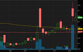 Many penny stocks have shown bullish action in april. Webull Ask Bid Price Best Marijuana Stocks Dow Jones Gretchen
