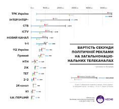 Канал «україна» покаже прем'єру детективної мелодрами «врятувати віру». Telekanali Opublikuvali Cini Na Politichnu Reklamu Najdorozhcha Na Trk Ukrayina Gromadskij Ruh Chesno