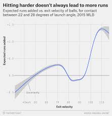 the new science of hitting fivethirtyeight