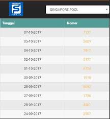 Prediksi Togel Publications Facebook