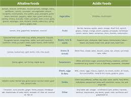 Ph Food Chart Your Comprehensive List Of Acid And Alkaline