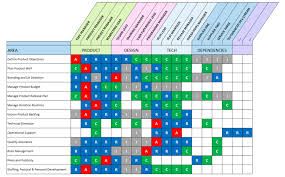 Excel Raci Matrix Template With 3 Formats