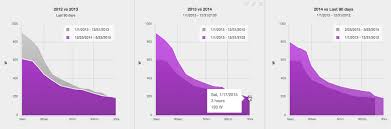 The Top 7 Dashboard Charts For Coaches Trainingpeaks