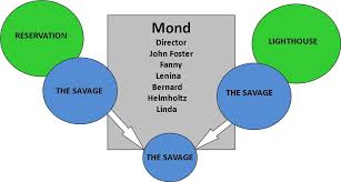 British society was officially at peace, but the social effects of the great war, as it was then called, were becoming apparent. Bernard Brave New World Quotes Quotesgram
