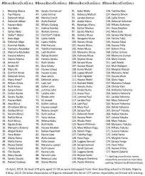 Mexican names for girls starting with k. What Are Some K Names For A Girl