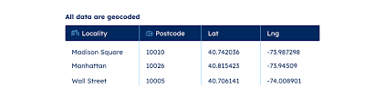 Contient la liste de données du cameroun de d'autres pays. Geopostcodes The Most Comprehensive Postal Database In The World