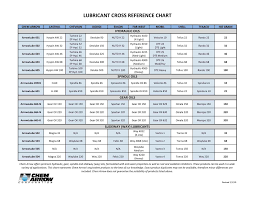 Mobil 424 Hydraulic Cross Reference Related Keywords