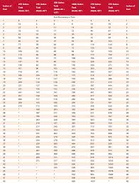 36 Organized 330 Oil Tank Chart