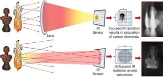 Alexa/echo has only skills for the thermostat and camera products from nest. Ir Holography Helps Firefighters Blinded By The Light Tech Pulse May 2013 Photonics Spectra