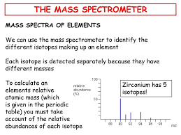 Ar) is a measure of how heavy atoms are. The Mass Spectrometer What Is A Mass Spectrometer Ppt Video Online Download