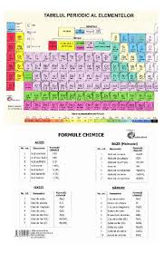 Sistemul periodic al elementelor 2.1. Tabelul Periodic Al Elementelor Libris