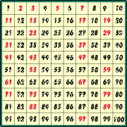 Primzahlen Historisches In Mathematik Schulerlexikon Lernhelfer