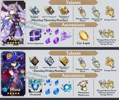Pin By Marta Bochenska On Genshin Impact Character Wallpaper Bard Character Building