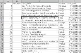 Export The Task List To Excel And Keep The Wbs Structure