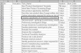 Export The Task List To Excel And Keep The Wbs Structure