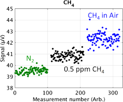Ncsl table summarizes state co detector regulations. Downsizing And Silicon Integration Of Photoacoustic Gas Cells Springerlink