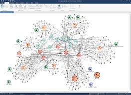 Tech Demo Using I2 Analysts Notebook To Map Al Qaedas