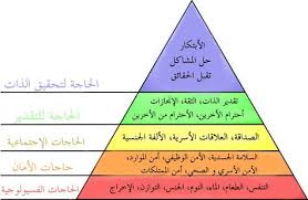 نتيجة بحث الصور عن هرم ماسلو 2017 صور Maslow S Hierarchy Of Needs Operations Management Development
