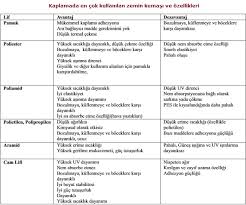 Viskondan gömlek, bluz, etek ve elbiseler dikilebilir. Kaplama Teknigi Ile Uretilen Kumaslar Derstekstil