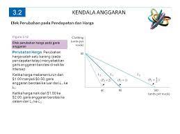 We did not find results for: 3 2 Kendala Anggaran Garis Anggaran Kendala Anggaran Kendala Yang Dihadapi Konsumen Akibat Terbatasnya Pendapatan Garis Kedala Semua Kombinasi Ppt Download