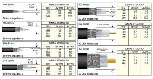 l com explains low loss coax cable