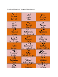 Semoga jawaban kakak dapat membantu, apabila masih terdapat pertanyaan yang lain, jangan ragu ajukan pertanyaanmu di brainly ya. Anggota Tubuh Dlm Bhs Arab