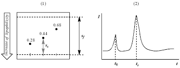 How to calculate rf values for an ink pen chromatography. Chromatographic Retention Parameters As Molecular Descriptors For Lipophilicity In Qsa P R Studies Of Bile Acid Intechopen