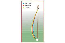 bowlers barn build your own greenmaster power super ten