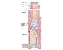 This page compares the acoustics of open and closed cylindrical pipes, as exemplified by flutes and clarinets, respectively. Seal An Unused Fireplace Fine Homebuilding