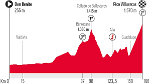 Ciclismo vuelta a españa 2021 así serán las 21 etapas de la vuelta a españa 2021: B62b94z86pijpm