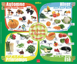 Poster Les Fruits Et Les Legumes De Saisons Wakou N 282 Poster Classe Enseignants Cycle 2 Legumes De Saison Les Saisons Poster
