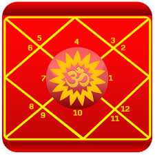 Astrosage Kundli Astrology Mod Apk Download Astrology Astrology And Horoscopes Numerology Horoscope