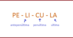 Clasificación de palabras palabras graves palabras llanas palabras agudas frases motivadoras acentos en espanol silabas tonicas y atonas agudas graves esdrujulas. El Uso Del Acento Y La Division De Palabras Graves Agudas Esdrujulas Ciclo Escolar