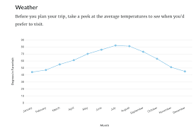 4 Ways To Elegantly Display Data In Rise 360 E Learning