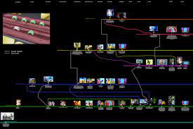 The entire dragon ball timeline explained in order the dragon ball timeline can be very confusing. Dragon Ball Timelines Revisited Kanzenshuu