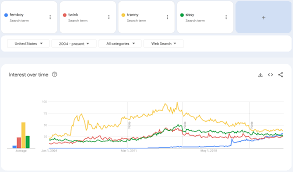 I Spent Hours Analyzing Google Search Trends for Femboy